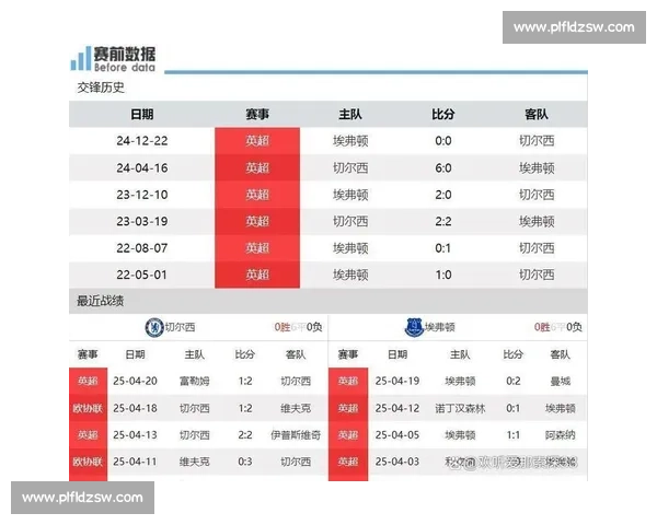 切尔西vs埃弗顿直播前瞻 蓝军主场冲击三分太妃糖能否客场制造冷门
